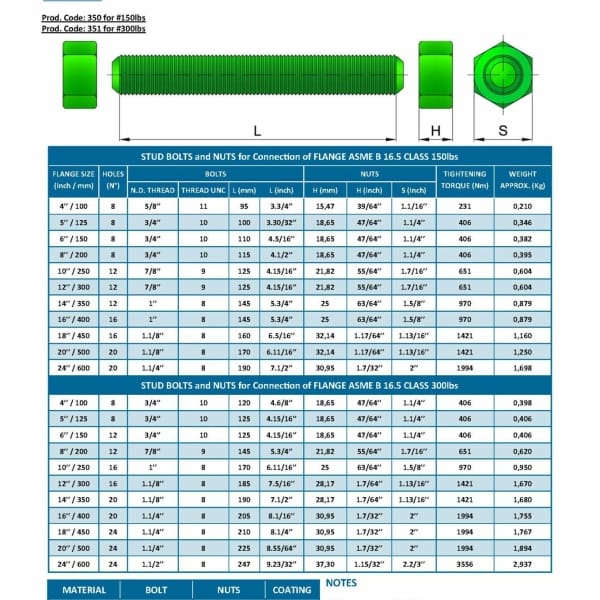 Data Sheet