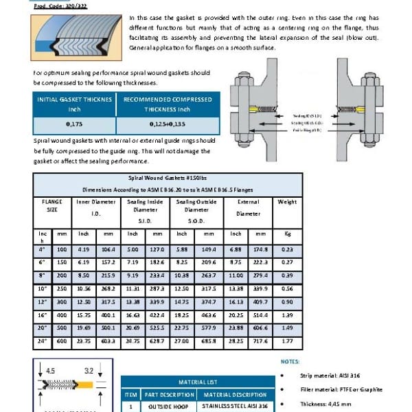 16" Spiral Wound Gasket for ASME B16.5 #150lbs Flange Connection